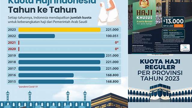 Persiapan Ibadah Haji 2024: Panduan Lengkap Sesuai Keputusan Haji Terbaru