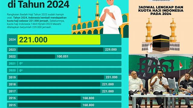 Panduan Lengkap Persiapan Haji 2024: Kuota, Tips, dan Kewajiban